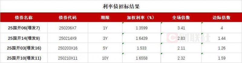 xm外汇代理佣金多少今天外汇市场风云变幻，哪些货币在冒头？