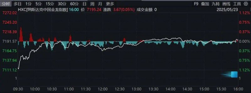 xm外汇平台登录这个股票交易技巧，95%的人还在摸索中！