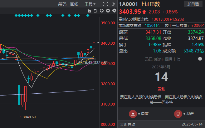 XM外汇开户新近mt4交易流程影片曝光，这些技巧你绝对不想错过！