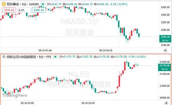 XM外汇平台我国科学家实现小鼠全身“高清全景成像”